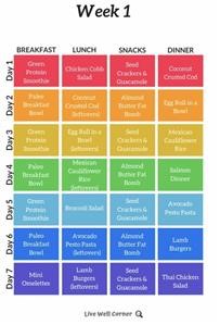 Keto Whole Food Meal Plan